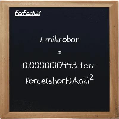 1 mikrobar setara dengan 0.0000010443 ton-force(short)/kaki<sup>2</sup> (1 µbar setara dengan 0.0000010443 tf/ft<sup>2</sup>)